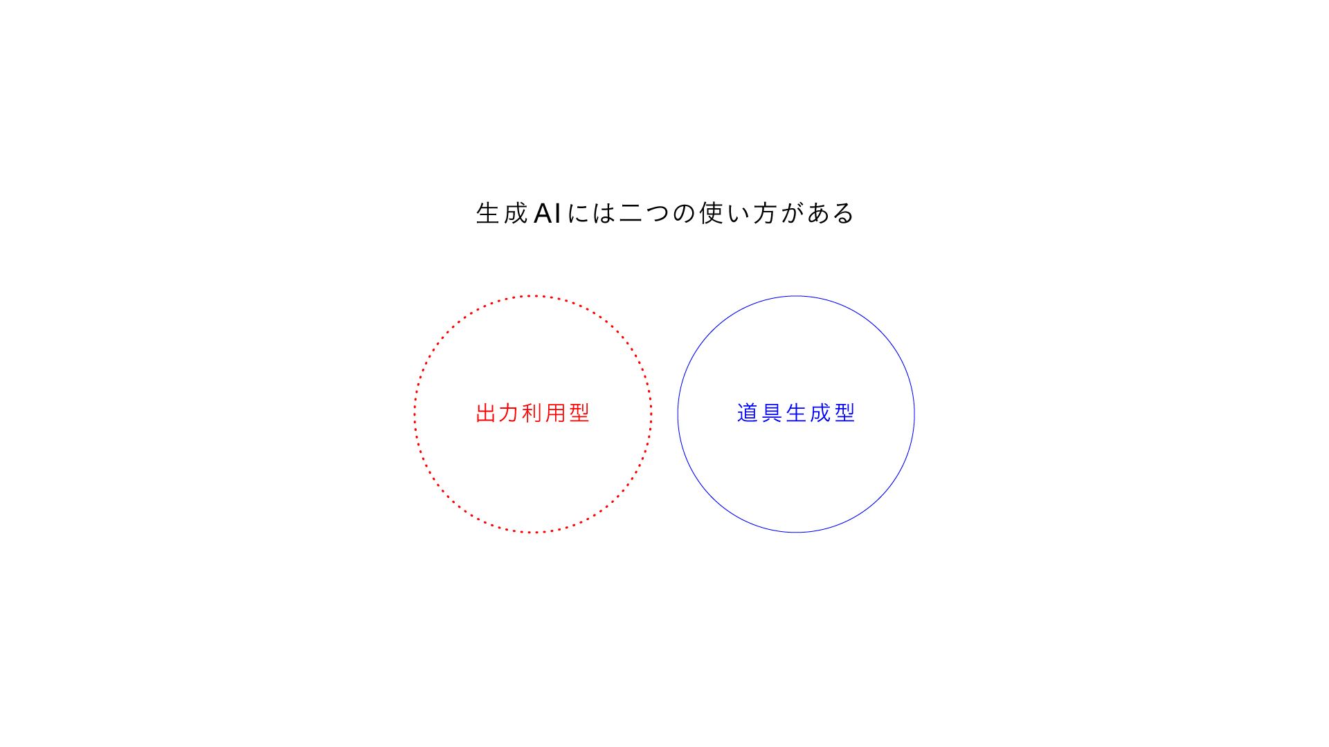 スライド 2