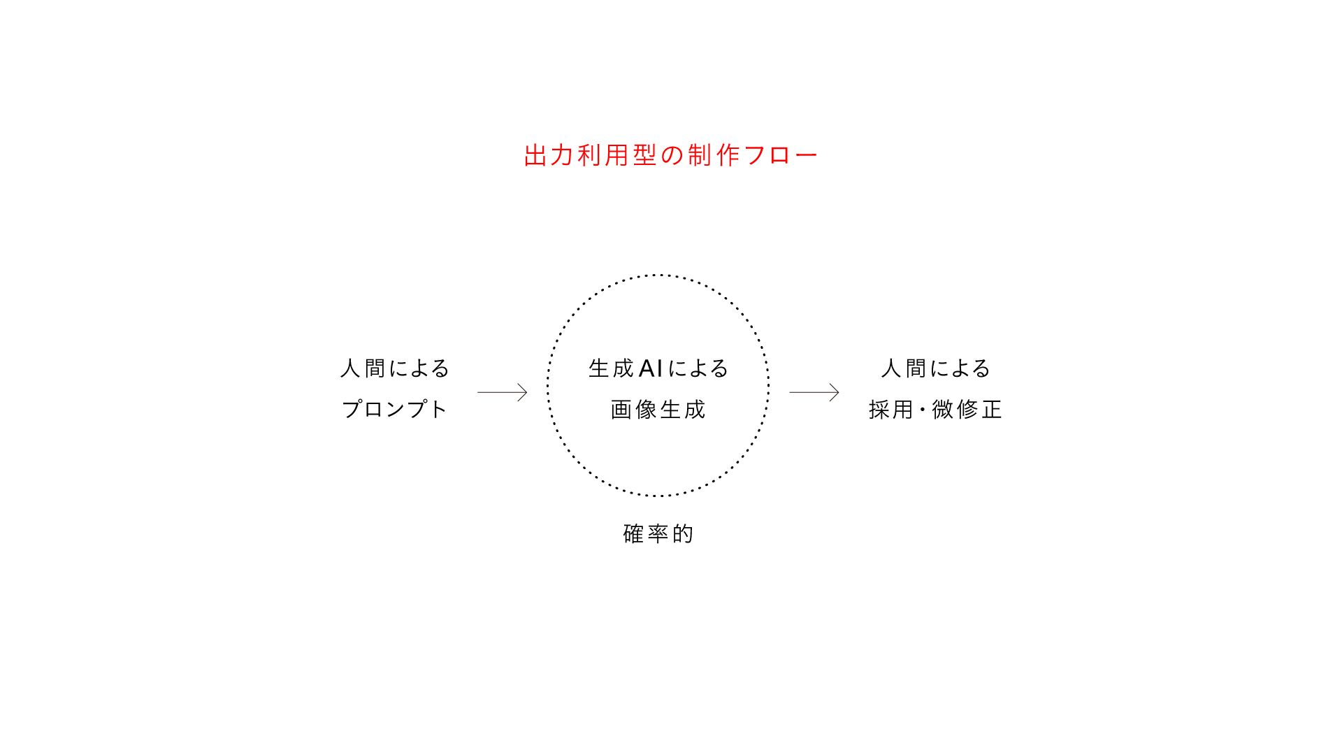 スライド 6